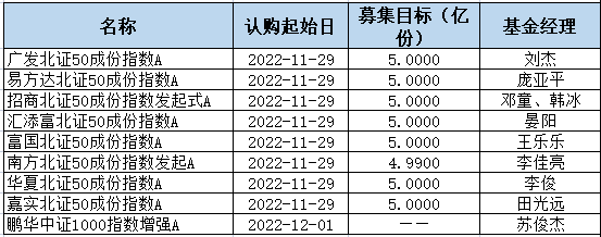 基金分几种类（基金有分几种类型）-第10张图片-芝麻交易所下载